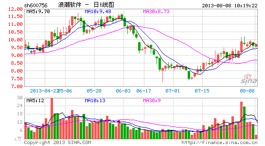 _(ti)ͶY1100|Ԫǻ۳˳F(tun)ؓ(f)؟(z)Ҏ(gu)