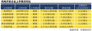本報記者