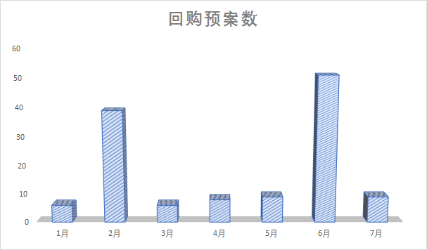 Ľ~6ԁA(y)ĔMُY~_(d)175.85|ȫ376.23|ԪռȽӽ47%~h(yun)2µĻُ߷壨94.97|Ԫ