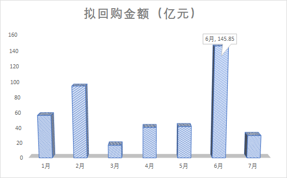 Ľ~6ԁA(y)ĔMُY~_(d)175.85|ȫ376.23|ԪռȽӽ47%~h(yun)2µĻُ߷壨94.97|Ԫ