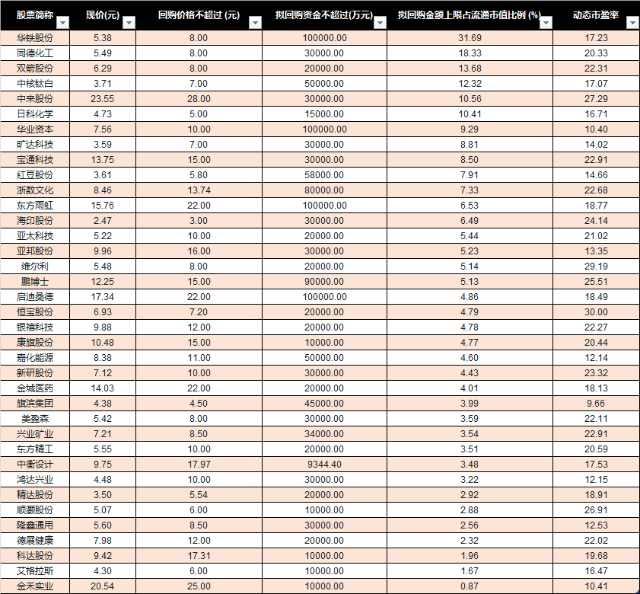 Ľ~6ԁA(y)ĔMُY~_(d)175.85|ȫ376.23|ԪռȽӽ47%~h(yun)2µĻُ߷壨94.97|Ԫ