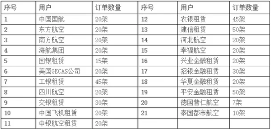 一圖看懂C919價(jià)值機(jī)會(huì):將一舉打破國(guó)外公司壟斷